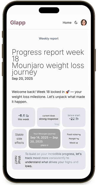 See weight loss results