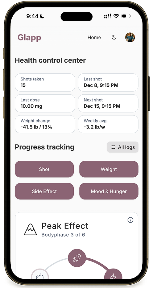 GLP-1 tracker dashboard showing shot count, dose, weight loss progress, and bodyphase indicator