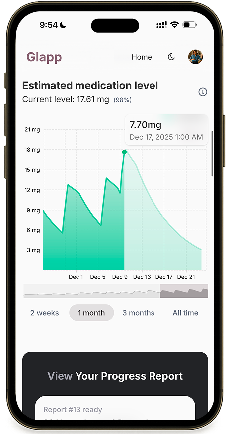 Semaglutide and tirzepatide medication level curve showing drug concentration over 7-day cycle