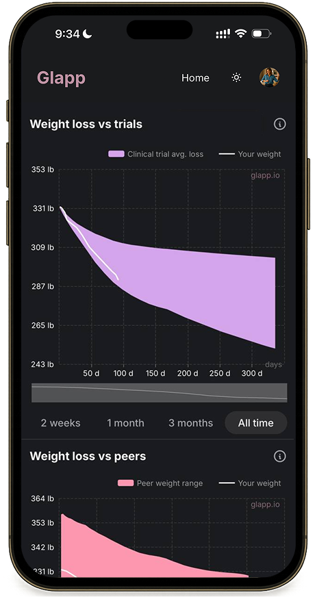 GLP-1 therapy results comparison with clinical trial data and peer outcomes